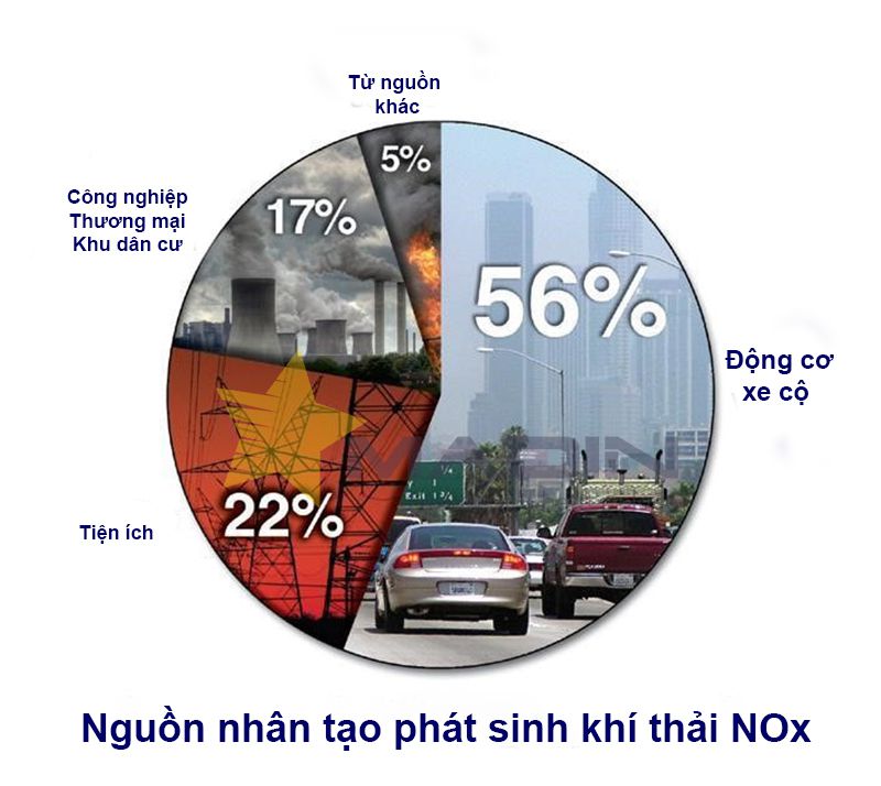 Nước URÊ xử lý khí thải ô tô, xe tải chất lượng cao 2024 ô tô chất: Việc xử lý khí thải là vấn đề được quan tâm hàng đầu trong ngành công nghiệp ô tô. Nước URÊ là một trong những giải pháp hiệu quả để giảm thiểu khí thải độc hại. Với chất lượng cao và tiện lợi, nước URÊ đang trở thành lựa chọn hàng đầu cho các chủ xe ô tô và xe tải.